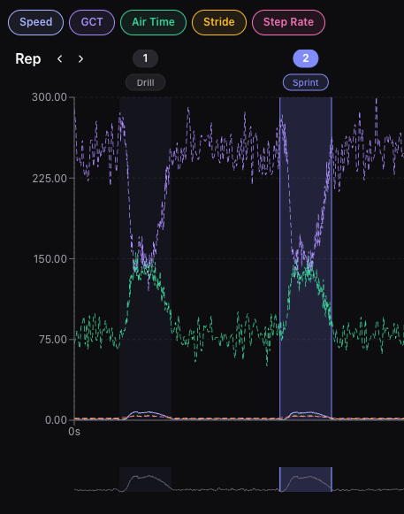 The portal dashboard populating with the finished session